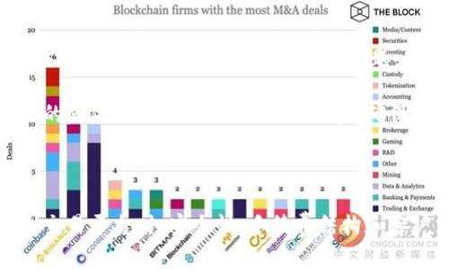 特派（Tokenomy）是一个提供加密货币交易和资产管理的平台，支持多种主流加密货币和代币。以下是特派支持的一些主要币种：

1. **比特币（BTC）**
   - 作为第一个加密货币，比特币无疑是最具代表性的数字资产，广泛被接受用于交易、投资和价值储存。

2. **以太坊（ETH）**
   - 以太坊不仅是一种数字货币，还是区块链智能合约的基础平台，支持去中心化应用和代币的发行。

3. **瑞波币（XRP）**
   - 瑞波币的目标是激励银行和金融机构利用其技术来提高跨境支付的效率，尤其是在处理法币时。

4. **莱特币（LTC）**
   - 莱特币是基于比特币的改进版，交易确认速度更快，交易成本低，非常适合日常小额支付。

5. **Chainlink（LINK）**
   - Chainlink是一个去中心化的预言机网络，可以将外部数据带入区块链智能合约，增强其功能与应用场景。

### 可能相关的问题：

1. 特派的安全性如何？
   特派在安全性方面投入了大量资源。平台使用高级加密技术保护用户的数据和资产，且采用多重签名和冷存储技术来保护用户的数字货币。此外，特派还定期进行安全审计，以识别并修补潜在的漏洞。用户也被建议启用两步验证（2FA），为帐户提供额外的安全保护。

   然而，任何在线平台都存在一定的风险，因此用户在使用时需谨慎，定期更改密码，并对账户活动保持警惕。因此，尽管特派采取了诸多措施来确保安全，但用户仍需采取必要的预防措施以降低自身风险。

2. 特派支持的币种会不断更新吗？
   特派一直以来致力于为用户提供丰富的交易选择，支持的币种会根据市场需求和趋势不断更新。团队会定期评估新兴的加密货币项目，确保用户能够接触到最新、最有潜力的数字资产。

   此外，特派也积极与不同的区块链项目建立合作关系，并开放了对新币种的申请通道，允许有前景的项目在平台上发布和交易。这种灵活的策略使得特派能在竞争激烈的市场中保持领先地位，满足用户不断变化的需求。

3. 如何在特派上进行交易？
   在特派上进行交易的步骤相对简单。首先，用户需要创建一个账户并完成身份验证。这通常涉及提供一些基本的个人信息和相关的文件，以符合当地的法律规定。注册完成后，用户可以通过多种方式为其账户充值，如银行转账、信用卡、甚至其他加密货币。

   充值完成后，用户就可以浏览平台上的不同交易对，选择想要交易的币种，并按照上面的指引进行下单。特派提供了多种订单类型，如市价单和限价单，以供用户不同的交易策略。此外，平台还提供了实时的市场数据和图表工具，帮助用户做出更明智的交易决策。

4. 特派的手续费结构是怎样的？
   特派的手续费结构通常包含交易手续费和提现手续费。交易手续费是用户在交易中支付给平台的费用，而提现手续费则是用户将数字货币或法币提取到外部钱包或银行账户时需支付的费用。这些费用会因不同币种而异，常常也受到市场情况的影响。

   特派通常会提供透明的手续费标准，用户在完成交易前可以看到具体的费用信息，确保没有隐形收费。此外，特派也会不定期开展优惠活动，为用户提供减免手续费的机会，帮助用户节省交易成本。

5. 特派的客户支持服务如何？
   特派提供了多种客户支持服务，以满足全球用户的需求。用户可以通过平台上的在线聊天功能、电子邮件或者社交媒体进行咨询。针对于常见的问题，特派平台还提供了详细的FAQ页面，涵盖创账户、交易、提款等多个方面，方便用户迅速找到解决方案。

   特派的客服团队通常响应迅速并且礼貌，能够为用户解答问题、处理投诉和提供指导。此外，特派会定期收集用户的反馈，以不断提升其服务质量，确保用户在交易过程中有良好的体验。

### 总结

特派作为一个综合性的加密货币交易平台，凭借其广泛的币种支持和高效的交易体验，吸引了众多用户。在选择一个交易平台时，安全性、手续费结构和客户支持都是用户需要重点考虑的因素。通过了解特派的功能和服务，用户可以更好地决策是否在该平台上进行交易。