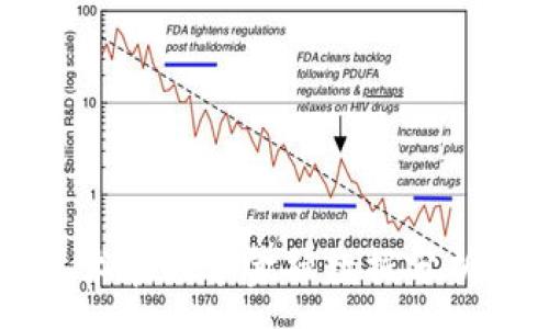 : 
区块链技术在共享金融数据分析中的应用