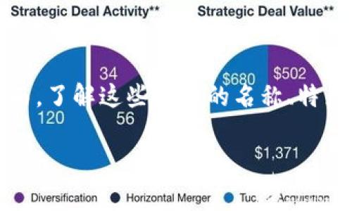 区块链暴富游戏近年来在加密货币和区块链逐渐普及的背景下受到广泛关注。“暴富”一词引人注目,许多人期望通过这些游戏实现财富自由。然而,了解这些游戏的名称、特点和风险也是非常重要的。以下内容将详细介绍几个知名的影响力较大的区块链暴富游戏,同时讨论玩家在涉及这些游戏时需要注意的相关问题。
区块链暴富游戏推荐及相关问题解析