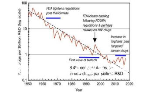 比特派钱包助记词与登录密码用途分析