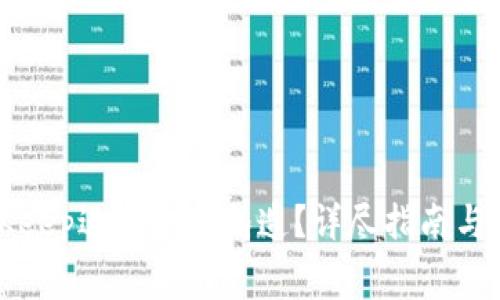 如何通过BitKeep进行免费铸造？详尽指南与常见问题解答