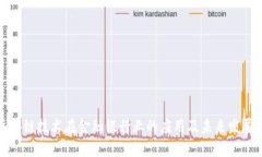 : 区块链技术在金融银行业的应用及未来发展展望