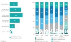 区块链金融领域面临的难点与挑战分析