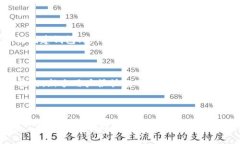 比特派钱包是一款流行的数字货币钱包，致力于