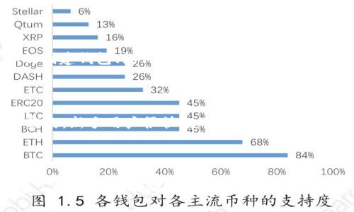 比特派钱包是一款流行的数字货币钱包，致力于为用户提供安全、便捷的虚拟货币存储和交易服务。在数字货币迅速发展的今天，对于普通用户而言，如何使用比特派钱包收款显得尤为重要。本文将详细介绍比特派钱包的收款功能及操作流程，并解答一些相关问题。

  比特派钱包怎么收钱？详解使用步骤与注意事项 / 

 guanjianci 比特派钱包, 收款, 数字货币, 钱包, 如何使用 /guanjianci 

### 什么是比特派钱包？

比特派钱包是一款支持多种加密货币的钱包应用，用户可以通过它存储、发送和接收各种虚拟货币，如比特币、以太坊等。该钱包具有去中心化的特点，用户的控制权完全在自己手中，安全性相对较高。同时，比特派钱包还提供了丰富的功能，包括币种兑换、DApp应用、数字资产管理等，深受加密货币爱好者的欢迎。

### 如何使用比特派钱包收钱？

#### 1. 下载与注册

首先，用户需要在应用商店下载比特派钱包，并完成注册。在注册过程中，需要设置一个强密码，并备份好助记词以防丢失。助记词是恢复钱包的唯一凭证，一旦丢失，将不可恢复。

#### 2. 创建钱包

注册完成后，用户需创建一个钱包。选择相应的加密货币，并生成一个地址。这个地址就是用户用来接收资金的关键信息。比特派钱包支持多种货币，因此你可以选择不同的货币进行创建。

#### 3. 获取收款地址

在钱包主界面中，选择需要收款的币种，点击“接收”按钮，此时系统会生成该币种的接收地址。用户可以选择将地址直接复制或使用二维码进行分享。

#### 4. 分享地址

用户需要将生成的接收地址分享给付款方。可以通过社交媒体、短信等多种方式进行发送。对于大额交易，建议直接告知钱包地址，以避免支付错误。

#### 5. 确认交易

在对方完成付款后，用户可以在比特派钱包内的交易记录中查看到相应的交易信息。在确认收款后，可以选择继续在比特派钱包内存储资产或进行进一步的操作。

### 收钱的注意事项

1. **确认地址**：在分享收款地址之前，一定要仔细检查，确保没有错误。地址的一个字符错误都有可能导致资金丢失。

2. **小额测试**：在进行大额交易前，可以先进行小额测试，以确认交易的准确性和及时性。

3. **网络安全**：确保设备的安全，定期更新软件防护系统，避免泄露钱包信息。

4. **备份助记词**：随时备份钱包的助记词，避免因为遗失而无法恢复钱包。

5. **提高安全等级**：建议开启双重验证等安全措施，增强钱包安全性。

### 常见问题解答

#### 问题一：如何找回我丢失的比特派钱包？

如果您遗失了比特派钱包，您可以通过备份的助记词来恢复钱包。首先，在增加新钱包的选项中，选择“恢复钱包”，输入您的助记词即可找回资产。请确保在安全环境下进行此操作，以防泄露助记词。此外，一旦恢复钱包，要立即更改密码以确保安全。

###### 建议备份助记词

助记词是您钱包的唯一恢复凭证，一定要在安全的地方保存好，并且避免绝对公开。如果您的助记词被他人获取，他们就可以访问您的钱包，可能导致资产的流失。建议使用纸质纸张进行保存，并保管在防水防火的地方，也可选择加密方式存储电子版。

#### 问题二：比特派钱包的安全性如何？

比特派钱包采取了多种安全措施来保护用户的资产。钱包采用了去中心化管理模式，用户的私钥存储在用户自己的设备上，并不会上传到服务器。这使得用户拥有绝对的控制权，降低了被黑客攻击的风险。比特派钱包还支持加密支付以及双重认证的功能，这些都会有效提升账户的安全等级。

###### 定期更新密码

用户还需定期更新密码，尽量使用复杂的组合，避免使用生日、手机号等容易猜测的密码。此外，使用资金时，应该留意网址和软件的官方认证，确保没有下载到恶意软件。

#### 问题三：比特派钱包支持哪些类型的数字货币？

比特派钱包目前支持的主要数字货币包括比特币（BTC）、以太坊（ETH）、莱特币（LTC）等。用户在使用比特派钱包时，可以选择创建多个不同币种的钱包地址，方便进行多币种操作。对于每种货币，用户都可以轻松地管理和交易也能够实现币种之间的快速转换。

###### 未来支持更多币种

随着数字货币市场的不断发展，比特派钱包也在不断更新和扩充支持的币种，用户可以关注官方公告，获取第一手信息，并根据自身需求选择相应币种进行存储。

#### 问题四：比特派钱包如何进行币种兑换？

比特派钱包设有内置的兑换功能，为用户提供方便快捷的币种兑换服务。在主界面中选择“兑换”功能，用户可以选择要兑换的币种以及目标币种，并输入兑换数量。确认无误后，进行兑换操作，通常兑换操作会在几分钟内完成。

###### 兑换手续费

需要注意的是，进行币种兑换时，会有一定的手续费产生，具体的手续费标准可以在钱包内查看，因此用户在进行大额兑换时，可以明智计算收益和成本。

#### 问题五：比特派钱包适合新手使用吗？

比特派钱包以其友好的用户界面和简单的操作流程，十分适合新手使用。在新手注册后，钱包内的引导提示会帮助用户更快上手，包括如何创建钱包、如何进行转账、如何收款等，操作步骤都比较清晰简便。

###### 提供教育资源

另外，比特派钱包的官方也提供了一些教育资源，如使用教程、FAQ等，帮助新手用户更好地理解和掌握整个使用流程。通过不断的学习和实践，新手用户很快就可以熟练掌握资产管理技巧。

### 总结

比特派钱包作为一款功能丰富且安全性较高的数字货币钱包，能够很好地满足用户的多样化需求。无论是收款还是进行交易，拥有清晰明了的操作流程都让新手用户能够快速上手。通过本文的详细介绍，相信大家对于比特派钱包的使用有了更深刻的了解，也希望每位用户都能安全、便捷地管理自己的数字资产。