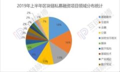 比特派 (Bitpie) 是一款非常受欢迎的数字资产钱包