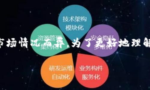 比特派和伊太梵都是与加密货币相关的平台，但由于数据的实时波动，具体转账金额会因市场情况而异。为了更好地理解相关信息，我们将探讨比特派转账至伊太梵的费用结构、相关操作流程以及用户常见问题。

比特派转伊太梵费用详解及操作指南