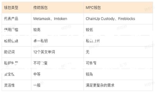 在这里，我将根据您的要求提供一个符合和大众的、相关关键词以及详细介绍。

: 比特派：深入了解这一数字货币交易平台的公司背景及服务