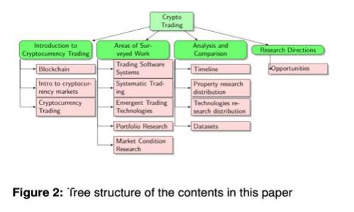深入解析金融张郎与区块链的创新结合
