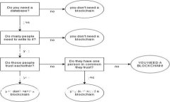   如何在BitPie进行KYC身份认证：步骤与注意事项