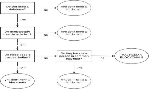   如何在BitPie进行KYC身份认证：步骤与注意事项 / 

 guanjianci BitPie, KYC, 身份认证, 加密货币, 安全性 /guanjianci 

在数字货币交易日益普及的今天，身份认证（KYC）已成为确保平台安全和用户合规的重要环节。BitPie作为一个知名的数字资产钱包，其KYC身份认证流程对于用户来说至关重要。本文将为你详细介绍如何在BitPie进行KYC身份认证，包括步骤、注意事项以及常见问题解答，确保用户能够顺利完成身份认证。

一、什么是KYC身份认证？

在深入了解BitPie的KYC身份认证流程之前，我们首先需要了解什么是KYC。KYC是“Know Your Customer”的缩写，意为“了解你的客户”。这是金融行业和其他多个行业中普遍采用的一种客户身份确认程序。通过KYC，服务提供商能够验证客户的身份并评估其风险程度，从而防止欺诈、洗钱等违法行为。

在加密货币领域，由于缺乏有效的监管和身份信息，KYC显得尤为重要。大多数交易所和钱包在用户注册或者进行特定交易时，会要求进行KYC身份认证，以确保所有用户都是经过验证的、合法的。

二、BitPie KYC身份认证流程

在BitPie进行KYC身份认证的流程其实比较简单，以下是详细步骤：

h41. 注册账户/h4
首先，用户需要下载并安装BitPie钱包应用。完成安装后，打开应用并进行注册。如果你已经有账户，可以跳过此步骤。根据指引填写必要的注册信息，包括手机号、邮箱等。

h42. 进入KYC认证页面/h4
注册完成后，登录你的账户，进入个人设置或安全设置选项。在这里，寻找“KYC认证”或“身份认证”的链接，点击进入。

h43. 填写个人信息/h4
在KYC认证页面，你需要填写一系列个人信息，包括姓名、身份证号码、地址等。确保填写信息的准确性，因为任何不一致都会导致认证失败。

h44. 上传证件照片/h4
按照系统的提示，用户需要上传身份证明文件的照片。这通常包括正面照片和反面照片，部分情况下可能还需上传手持证件的自拍照以验证身份。确保照片清晰且无遮挡。

h45. 提交审核/h4
在确保所有信息和照片均正确无误后，点击提交进行审核。BitPie的审核团队会对提交的信息进行审核，通常会在48小时内通知你审核结果。

h46. 审核结果/h4
用户会通过应用内通知或邮件收到审核结果。如果审核通过，用户将被允许进行大额交易及其它需要KYC认证的服务。如果未通过，则需要根据系统提示进行必要的修改后重新提交。

三、KYC身份认证注意事项

进行BitPie的KYC身份认证时，有一些注意事项需要特别关注：

h41. 信息准确性/h4
填写的个人信息必须真实、准确。如果提供虚假信息或文件，可能会导致账号封禁，甚至法律责任。确保使用与你的身份文件一致的信息进行注册和认证。

h42. 照片质量/h4
上传的文件和照片必须清晰可辨。模糊、失焦或者反光的照片都会被拒绝，导致审核延迟。建议在光线良好的环境中拍照，确保信息清晰可见。

h43. 审核时间/h4
虽然一般审核时间为48小时，但在高峰时段，可能会出现审核延迟。在提交申请后，耐心等待通知，不要重复提交以免造成不必要的困扰。

h44. 保密与安全/h4
在进行KYC身份认证时，注意保护好自己的隐私和个人信息。确保使用安全的网络环境，避免在公共Wi-Fi下提交任何敏感信息。

h45. 后续使用/h4
完成KYC身份认证后，用户可以享受更高额度的交易，参与BitPie的更多服务。但要注意，后续如有信息变更（如地址变动等），需及时更新KYC信息，以确保账户的安全与合规性。

四、与BitPie KYC相关的常见问题

在用户进行BitPie KYC身份认证的过程中，常常会遇到一些问题，以下是五个问题的详细解答：

h41. 为什么需要进行KYC身份认证？/h4

进行KYC身份认证的原因主要有几个方面：首先，它能帮助防止洗钱、金融诈骗和其他违法行为。交易所及钱包通过验证用户身份，能够有效减少非法活动的发生。其次，KYC身份认证是合规经营的要求，能够保护用户的资产安全。许多国家和地区对加密货币平台有严格的监管政策。最后，完成KYC身份认证后，用户可以享受到更高的交易额度及更多的服务，这对活跃用户来说无疑是有利的。

h42. KYC认证失败的原因有哪些？/h4

KYC认证失败的原因可能有多种。首先，填写的信息与身份证明文件不一致会导致认证失败。每一项信息的准确性至关重要。其次，上传的照片质量不合格，比如模糊或者反光，都会导致拒绝。此外，缺少必要的文件或者信息，也会直接影响你的认证结果。因此，用户在提交前需仔细核对所有信息与文件，确保无误。

h43. KYC认证需要多长时间？/h4

BitPie的KYC认证审核时间通常为48小时，但具体时间可能因审核量的不同而变动。在高峰期，审核时间可能会延长。用户提交申请后，建议耐心等待，保持关注邮件和应用内的通知信息。若超过三天还未收到反馈，可以尝试联系BitPie的客服进行查询。

h44. KYC认证后我的信息会被如何处理？/h4

完成KYC认证后，BitPie会对用户的个人信息进行保密处理。经过认证的信息存储在加密的环境中，以防止数据泄露和滥用。用户的隐私和数据安全是BitPie的重要责任。用户应了解，平台将仅在合规和合法的情况下使用这些信息，如应政府或监管机构的要求提供数据的情况下。

h45. 如果我更改了我的个人信息，应该如何更新KYC？/h4

如果用户的个人信息（如姓名、地址等）发生变更，应该及时更新KYC信息，以保持账户的合规性。用户可以在BitPie应用内的设置中找到“更新KYC信息”或类似的选项，按照指引提供新的信息及相关证明文件。提交更新请求后，系统将会重新审核你的新信息，等待审核通过后才能恢复使用某些功能。

总体来说，BitPie的KYC身份认证为用户提供了一个安全高效的环境，完成认证后，用户可以更安心地参与数字货币交易。遵循上述步骤和注意事项，用户定能顺利通过KYC认证，享受更加优质的服务。