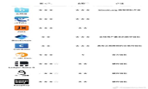 广告海报设计 在现代金融科技迅速发展的背景下，区块链技术已经成为业内炙手可热的话题。为了帮助您更好地了解金融区块链公司的海报设计需求，本文将深入探讨优秀海报的设计要素、常见风格以及如何有效地传递信息。

海报设计要素

一个成功的金融区块链公司海报，在视觉上必须能够吸引目标受众的注意力。这首先要求设计者具备一定的审美观，同时要对目标市场有足够的理解。设计要素包括：

ul
    li色彩搭配：颜色不仅能反映企业品牌的个性，还能传达情感和氛围。例如，蓝色常被用来传递信任和专业，而绿色则与科技和创新相连。/li
    li图形元素：在金融和区块链领域，可以使用相关的图档，例如数字货币标志、链条图案等。图形的使用应该与公司核心理念相符，帮助观众快速理解。/li
    li字体选择：字体风格应当与企业形象相符合，确保信息的清晰可读。简洁的无衬线字体常见于现代设计中。/li
    li信息布局：关键内容，比如公司名、产品特色、联系方式等，需要合理布局，避免拥挤和混乱，确保观众可以一目了然地获取重要信息。/li
/ul

设计常见风格

金融区块链公司海报的设计风格多种多样，主要有如下几种：

ul
    li现代风格：强调简约与实用，通常以少量元素传达信息，适合想给人留下深刻印象的企业。/li
    li科技风格：常用渐变色、光影效果等来显示科技感，适合以创新为主题的区块链公司。/li
    li信息导向：信息含量较大，适合展示业务模式、市场分析等，设计上更注重信息的全面和准确。/li
/ul

有效传递信息

海报的核心目的在于传递信息，尤其是在金融科技这样一个复杂且变化无常的行业中。如何做到有效传递信息呢？

ul
    li：海报的文字信息应简洁，直击要点，不能冗长。此外，使用简单易懂的语言也非常重要，切忌使用过于专业的术语，让大众能够理解才是重点。/li
    li呼吁行动：有效的海报通常在最后会有一个呼吁行动（Call to Action），例如“立即访问我们的网站”、“下载我们的应用程序”等，鼓励观众采取下一步行动。/li
    li多渠道传播：海报不仅可以张贴在实体空间，也可以在社交媒体、电子邮件营销等多种渠道上广泛传播。设计时需考虑不同平台的展示效果。/li
/ul

案例分析

为了更好地理解海报设计的要素，我们以某知名金融区块链公司“链信科技”的海报为例，解析其中设计亮点。

“链信科技”在推出新一代数字钱包时，选择了一种现代简约的设计风格。海报采用了蓝色和白色的主色调，同时结合了些许绿色作为点缀，令人感受到安全与创新。海报中央是一个简单易识别的数字钱包图标，周围环绕着简短的字句，介绍这款产品的功能亮点。

这种设计有效抓住了观众的注意力，让他们在短时间内了解产品特性。而在海报的底部，明确地写出了“扫描二维码，立即体验”的信息，鼓励用户通过手机扫码获取更多信息，形成了清晰的行动呼吁。

结论

设计金融区块链公司的海报，不仅仅是图形和文字的简单组合，而是对品牌形象、市场需求和受众心理的深入理解。通过合理的布局、明显的视觉焦点和清晰的行动指引，您可以有效地传达信息，吸引潜在客户。在这个快速发展的行业中，好的海报往往能够帮助企业在竞争中脱颖而出，树立专业形象。

最后，别忘了定期更新海报设计，以适应市场变化，保持品牌活力。设计海报不仅是一个创意过程，更是与目标受众建立情感联系和品牌认同的桥梁。