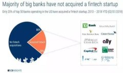  金融区块链发布会：如何改变我们的投资和交易