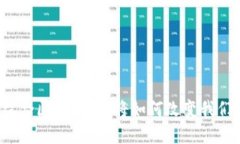 什么是金融综合区块链？它将如何改变我们的金