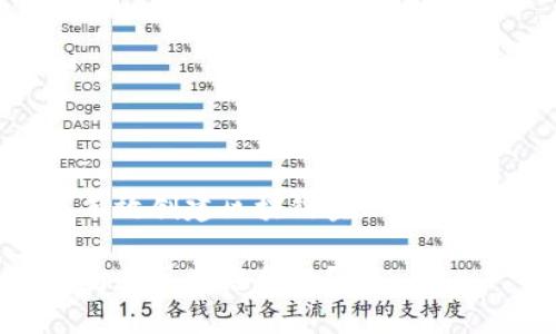 如何有效创建区块链金融生态系统？

怎样打造区块链金融？