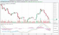 比特派无法转账怎么办理是一个许多用户在使用