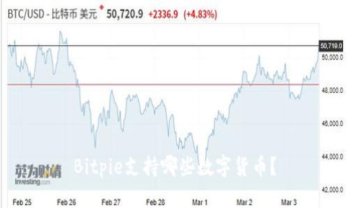 Bitpie支持哪些数字货币？