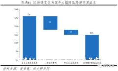 如何批量创建BK钱包，省时省力的最佳方法是什么