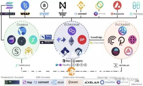 区块链技术和金融领域创新

区块链技术将如何颠覆金融行业？