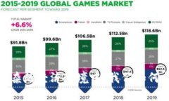 区块链金融：在复杂的经济环境中，我们如何找