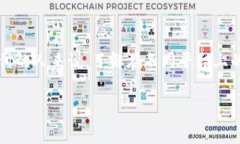 USDT，全名为“Tether”，是一种稳定币，广泛应用