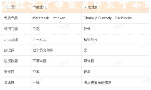   比特派钱包汇率查询：如何快速掌握数字货币的实时行情？ / 

 guanjianci 比特派钱包, 汇率查询, 数字货币, 实时行情, 加密资产 /guanjianci 

引言：数字货币时代的崛起

在如今这个数字化迅猛发展的时代，加密货币已经逐渐走入了人们的视野。比特币、以太坊等数字货币的价值波动引发了广泛的关注，而作为数字资产管理工具之一的比特派钱包，也因此成为越来越多投资者的选择。无论你是加密货币的新手，还是身经百战的老手，了解实时汇率势必是你进行交易和投资的第一步。

为什么选择比特派钱包？

比特派钱包不仅让用户可以方便快捷地存储和管理自己的数字资产，还提供了多种实用的功能。其中最引人注目的就是它的汇率查询功能。你可能会问，为什么要使用比特派钱包来查询汇率，而不是选择其他工具？这就要看它独特的优势了！

首先，比特派钱包提供了一个直观简单的界面，用户可以轻松找到所需的汇率信息。其次，汇率数据来源广泛，更新频率高，确保用户获取到的是最新、最准确的信息。此外，用户在比特派钱包中可以直接进行交易，减少了在不同平台之间切换的麻烦。

如何查看比特派钱包的汇率？

使用比特派钱包查询汇率非常简单，下面我们就来详细介绍一下这一过程。

第一步，下载并安装比特派钱包。你可以在各大应用商店中找到比特派钱包的下载链接。安装完成后，注册并登录你的账号。

第二步，进入钱包界面。一般来说，在主界面上你会看到一个“汇率查询”或者“市场”选项，点击进入。

第三步，选择你要查询的数字货币。比特派钱包支持多种数字货币，你可以输入名称或选择列表中的货币，例如比特币、以太坊等。

第四步，查询实时汇率。系统会显示当前的汇率信息，包括与法定货币（如人民币、美元等）及其他数字货币的汇率。这些信息不仅清晰明了，同时还会更新到最新的市场情况。

实时行情的重要性

为什么我们要关注实时行情？在金融市场上，价格瞬息万变，尤其是在数字货币市场，这种波动更为剧烈。了解实时汇率，能够帮助你做出即时的决策以获得更大的收益。

例如，你可能在某个时段看到比特币的价格较低而想进行购买，但随后价格上涨你却没有把握住机会，这就会导致你错失良机。因此，定期查看汇率是十分必要的，特别是对那些计划进行短期交易的人来说。

影响数字货币汇率的因素

在进行汇率查询时，我们也要了解一些影响汇率波动的因素。虽然比特派钱包提供了实时数据，但你还需要洞悉市场背后的动因。

首先，政策监管是个关键因素。各国政府对于数字货币的监管政策，往往会直接影响其市场表现。例如，当某个国家出台对比特币的限制时，价格可能会受到重创.

其次，市场供求关系也是影响价格的直接因素。如果某种数字货币的需求急剧增加而供应量有限，自然会使其价格上升。反之亦然。

最后，社区的舆论力量不可忽视。社交媒体及加密货币相关论坛上的讨论和评论，往往能在短时间内引发市场的波动。结合这些信息，你才能更全面地理解汇率变化，做出明智的投资决策。

使用比特派钱包进行汇率策略的建议

在掌握了比特派钱包的汇率查询方法后，如何制定合适的交易策略也是至关重要的。下面我们为大家提供了一些实用的小贴士。

首先，设置价格提醒功能。有些钱包应用允许用户设置价格警报，及时了解市场波动。这能够帮助你在合适的时机做出交易。

其次，学习技术分析。虽然这听起来略为复杂，但掌握一些基本的 K 线图和成交量分析知识，会让你在进行交易时更具信心。某些平台甚至提供了相关学习资料，你可以充分利用。

再者，不要一味追涨。在投资数字货币时，情绪决策往往是失败的根源。不妨设定一个清楚的目标和止损位，按照计划稳步前行，而不是依靠“跟风”来进行交易。

最后，适时调整投资组合。随着市场的变化，你可能需要对所持的数字资产进行相应的调整。不要固执哈在某个特定的币种上，要灵活应对市场动态。

结语：汇率查询的未来展望

随着区块链技术的不断演进，数字货币市场的前景也越来越广阔。而比特派钱包作为一种便捷的资产管理工具，其汇率查询功能无疑成为了投资者的重要伙伴。

通过实时汇率的了解，用户可以更好地捕捉市场机会。但需要注意的是，这个市场充满变数，保持敏锐的市场洞察力和合理的资金管理策略，才能在数字货币交易中立于不败之地。

所以，无论你是已经在数字货币世界中遨游，还是刚刚起步的投资者，合理利用比特派钱包的汇率查询功能，将会是你接下来旅程中的重要助力。在欣赏数字资产带来的无限可能时，也别忘了保持理智，谨慎投资！

愿你的数字货币之旅顺风顺水，收益满满！