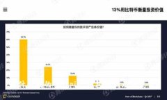 为什么我的 Bitpie 钱包私钥无法使用？