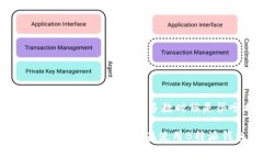 bianji为什么我的B特派钱包不能购买？这背后有什
