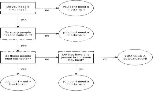 推荐的  
binding游戏区块链如何改变你的游戏体验？/binding  

相关关键词：  
游戏区块链, 区块链游戏, NFT游戏, 游戏投资, 数字资产/guanjianci  

什么是游戏区块链？  
游戏区块链，顾名思义，是指将区块链技术与游戏结合的一种新兴形式。区块链是一种去中心化的技术，它可以确保数据的安全性和透明性。在传统的游戏中，玩家往往面临许多困扰，比如虚拟物品的产权问题、游戏数据的中心化控制等。而游戏区块链则给玩家带来了全新的体验，让他们不仅能享受游戏的乐趣，还能对自己的虚拟资产拥有更多的控制权。  

为什么选择游戏区块链？  
选择游戏区块链的理由，实在是太多了。首先，**区块链游戏**允许玩家真正拥有游戏内的虚拟物品。以往，玩家在游戏中花费的每一分钱，都只是租金，而不是归属权。但在区块链环境下，玩家可以用**NFT（非同质化代币）**的形式拥有独特的虚拟物品，并且可以在不同的游戏中进行交易。这种所有权的转移，简直让人兴奋不已！  

其次，游戏区块链还能给玩家带来更多的收益模式。昔日我们只能沉浸在游戏世界里，通过强大的游戏技巧来争取胜利，而今天，我们还可以通过购买和出售虚拟资产来获取收益。这一演变，吸引了大量玩家转向区块链游戏，甚至一些人开始将其视为一项真正的投资。  

怎样选择合适的区块链游戏？  
要在这个快速发展的领域里选择合适的游戏，首先要了解自身的需求。对于投资者来说，选择那些拥有强大团队和合理商业模式的游戏至关重要。而对于普通玩家，游戏的可玩性、画面和社区的活跃度也是无法忽视的要素。  

例如，当前市场上非常受欢迎的一款区块链游戏《Axie Infinity》，它将养成类游戏和宠物 fighting 结合在一起，玩家不仅可以与他人对战，还能收集独特的宠物、参与构建虚拟世界，并通过交易获得收益。这款游戏拥有庞大的用户基础和活跃的玩家社区，可谓是真正的“买得起玩得尽兴”。  

区块链游戏的投资价值  
说到 **游戏投资**，那么区块链游戏无疑是一个值得关注的领域。在这个新兴市场中，许多游戏的虚拟物品价值正在以几何级数增长。例如，某款知名的NFT游戏中的稀有物品，曾经的价格可能只有几美元，而如今却能够在二手市场上标价几千美元。这样的回报率可不是每个投资领域都能提供的。  

不过，投资区块链游戏也并非没有风险。市场的波动性非常大，因此了解市场趋势和项目背景是投资者不可或缺的技能。在进行每一次投资之前，确保做好功课，不要被一时的热潮冲昏头脑。  

未来的游戏区块链发展前景  
有不少人开始预测，未来的游戏将会与区块链紧密结合。例如，未来的游戏可能会让玩家用真实的货币来购买游戏中的资产，而这些资产又可以在不同的游戏环境中流转。想象一下，你在《英雄联盟》中获得的皮肤，也许在《堡垒之夜》中也能使用，这听起来是不是很有趣？  

再者，随着技术的不断发展，**数字资产**的概念也将日益深入人心。我们将看到越来越多的艺术作品、音乐甚至是现实中的商品都可能通过区块链的形式被转化为数字资产。这一过程不仅能保护创作者的权益，也能让消费者更自由地交易和分享这些资产。  

如何参与游戏区块链？  
参与游戏区块链其实并不复杂。首先，你需要一个支持区块链交易的钱包。市面上有许多加密货币钱包，如MetaMask、Trust Wallet等，可以根据你的需求选择合适的。接着，你可以通过购买以太坊或者其他加密货币来为你的游戏投资打下基础。  

一旦你具备了钱包和资金，就可以开始探索相关的区块链游戏。无论是《Decentraland》、《CryptoKitties》还是《Gods Unchained》，每一款游戏都有自己独特的魅力。根据自己的兴趣和游戏习惯去选择即可。  

结语：未来可期  
随着科技的进步和市场的不断发展，**游戏区块链**正日益受到关注。它为传统游戏带来了革命性的改变，让玩家和投资者之间的关系变得更加紧密。所以，无论是作为玩家还是投资者，我们都可以期待这个领域带来的更多惊喜。  

总的来说，游戏区块链不仅仅是一个趋势，它可能会是未来游戏产业的一个重要组成部分。如果你对新兴技术感兴趣，并且希望能在娱乐中找到投资的乐趣，不妨亲自体验一下吧！  