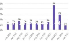 比特派网络错误怎么解决？这是许多比特派用户