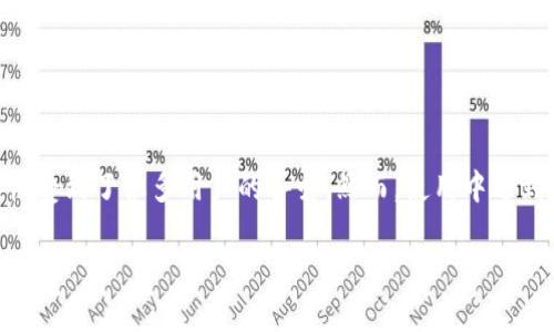 比特派网络错误怎么解决？这是许多比特派用户常常面临的一个问题。比特派作为一个流行的数字货币钱包，其实用性和安全性受到了很多用户的喜爱。然而，使用中遇到的网络错误确实让人感到困惑。今天，我们就来聊一聊常见的比特派网络错误以及解决方法，帮助大家更顺畅地使用这款钱包。

比特派网络错误怎么办？一文教你解决技巧