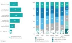 区块链金融的未来在哪里？最新调查结果揭示了