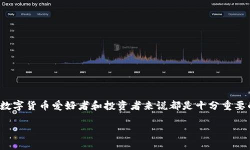 比特派（Bitpie）是一个专注于数字资产管理和交易的平台。了解它的官方网站以及功能，对于数字货币爱好者和投资者来说都是十分重要的。对于大多数用户来说，如何找到比特派的官方网站呢？在本文中，我们将一起探讨这一问题。

如何找到比特派的官方网站？