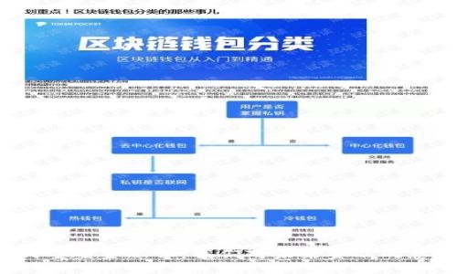 区块链如何重塑金融学：我们对未来金融的想象是什么？