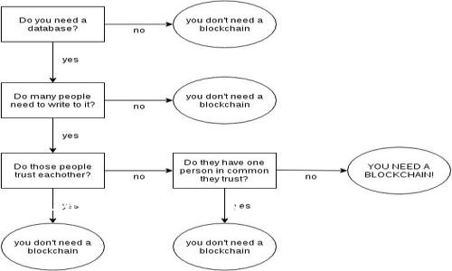 特派钱包官方版下载安卓是当下许多人关注的话题。随着数字货币的发展和移动支付技术的进步，越来越多的人开始选择数字钱包来管理自己的财务。无论你是一个新手还是经验丰富的用户，了解如何在安卓设备上下载和使用特派钱包都将是非常有帮助的。

如何在安卓设备上下载特派钱包官方版？