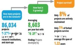 :    b特派RVN币的潜力有多大？你准备好迎接这波