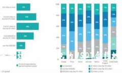 如何找到B特派钱包的USDT合约地址？