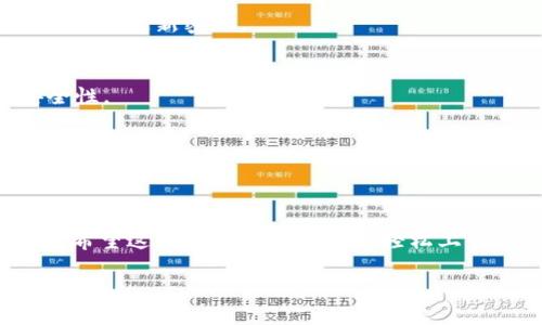 比特派手机版下载的流程相对简单，但由于各种手机操作系统的不同，可能会让一些用户感到困惑。在这里，我们将详细介绍如何下载比特派手机版，确保每一个步骤都清晰易懂。

什么是比特派？
在讲解下载流程之前，先让我们了解一下比特派是什么。比特派是一款广受欢迎的数字钱包应用，主要用于存储和管理各种数字货币，包括比特币、以太坊等。它的用户界面友好，功能强大，因此吸引了大量用户使用。无论你是投资新手还是老手，比特派都能满足你的需求。

比特派手机版有什么优势？
使用比特派手机版的好处有很多。首先，它的界面设计非常直观，用户可以轻松找到所需的功能。其次，它支持多种语言，让全球用户都能无障碍使用。此外，比特派在安全性方面也做得相当出色，提供了多重保护机制，确保用户的资产安全。

如何下载比特派手机版？
现在，让我们进入正题，看看如何下载比特派手机版。下载过程会因手机操作系统的不同而稍有不同，下面我们将分别讲解iOS和Android用户如何下载。

h4iOS用户下载步骤/h4
如果你是iPhone用户，可以通过以下步骤来下载比特派手机版：
ol
    li打开你的App Store。/li
    li在搜索栏中输入“比特派”，然后点击搜索。/li
    li找到比特派应用，点击“获取”按钮。/li
    li输入你的Apple ID密码，或者使用Face ID/Touch ID进行验证。/li
    li下载完成后，点击“打开”按钮，或者回到主屏幕找到比特派应用。/li
/ol

h4Android用户下载步骤/h4
如果你是Android用户，下载流程略有不同：
ol
    li打开你的Google Play商店。/li
    li在搜索框中输入“比特派”，然后点击搜索。/li
    li在搜索结果中找到比特派应用，点击“安装”按钮。/li
    li安装完成后，点击“打开”按钮，或者返回主屏幕找到比特派应用。/li
/ol

比特派使用指南
当你下载并安装完成比特派后，接下来就是如何使用这个应用了。以下是一些基本操作的指南。

h4创建钱包/h4
打开比特派应用后，你会看到一个选项，允许你创建新钱包。按照提示一步步进行，你需要设置一个强密码，另外，务必要妥善保管好备份，因为一旦丢失将无法恢复。

h4资产管理/h4
创建完钱包后，进入资产页面，你可以看到当前持有的所有数字货币。点击任意一种货币，你都能查看详细的资产信息，包括当前价格和升跌幅。

h4转账与收款/h4
比特派的转账和收款功能也非常简单。你只需点击“转账”按钮，输入对方的地址和金额，再确认即可。而收款则只需将生成的收款二维码分享给对方，简单明了。

常见问题答疑
为了帮助用户更好地理解和使用比特派手机版，下面列出了一些常见问题及其解答。

h4比特派安全吗？/h4
是的，比特派采用了多种安全措施来保护用户资产，包括加密技术和双重认证等。此外，用户也需要自身提高安全意识，定期更新密码。

h4如果忘记密码怎么办？/h4
如果你忘记了比特派的密码，可以通过应用内的“找回密码”功能进行重置。这个过程通常需要验证你的身份，确保安全性。

h4比特派支持那些数字货币？/h4
比特派支持多种主流的数字货币，包括比特币、以太坊、莱特币等。具体支持的币种可能会随时更新，可以在应用中查看最新列表。

总结
总的来说，比特派手机版是一款功能强大、安全性高的数字货币钱包。在使用之前，确保按照上述步骤下载并创建钱包。希望这篇文章能够帮助你轻松上手比特派，享受数字货币交易的乐趣！

比特派手机版怎么下载？详细指南与使用技巧