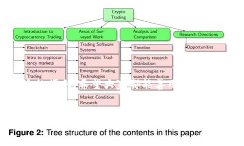 特派钱包是一个方便用户进行线上支付和资金管理的应用，而使用微信充值是很多用户熟悉且方便的方式。那么，如何使用微信往特派钱包中充值呢？下面我们将详细解读这个过程，并且为您提供有用的建议和技巧。

一、特派钱包是什么？
特派钱包是一个数字钱包应用，提供存储、转账、消费等多种金融服务。用户只需下载安装就可以轻松管理自己的资金，享受便捷的支付体验。借助于移动互联网的快速发展，这种数字钱包正在逐渐取代传统的支付方式，成为人们日常生活中不可或缺的一部分。

二、为什么要用微信充值特派钱包？
很多人可能会问，为什么要选择用微信来充值特派钱包？微信支付作为中国最大的移动支付平台，拥有庞大的用户基础，使用起来既简单又安全。通过微信充值，我们可以快速到账，不需要填写繁琐的银行信息，同时也能够轻松掌控自己的消费记录。此外，很多商家在特派钱包内进行交易时，都会支持微信支付，这样就能够简化支付过程，提高购物的效率。

三、如何使用微信充值特派钱包？
以下是使用微信充值特派钱包的详细步骤：

h4步骤一：下载并安装特派钱包/h4
如果你还没有安装特派钱包，首先需要在手机的应用商店里寻找并下载这款应用。安装完成后，打开应用并注册一个新账户。记得设置一个安全的密码，以确保资金安全。

h4步骤二：绑定微信账户/h4
在完成注册之后，进入个人中心，你会找到“支付设置”或者“账户管理”的选项。在这里，选择“绑定微信”，系统会提示你进行微信授权。按照提示完成授权后，微信就成功与特派钱包绑定了。

h4步骤三：进行充值/h4
绑定完成后，你可以进行充值。在特派钱包的主界面上，找到“充值”按钮。选择充值金额后，点击“确定”，然后选择“微信支付”作为支付方式。系统会跳转到微信支付界面，确认支付信息后，输入密码完成支付。

h4步骤四：查看充值记录/h4
充值完成后，你可以在特派钱包中查看到你的账户余额已经更新。你也可以在“交易记录”中找到充值的详细信息，以便于管理自己的资金情况。

四、使用特派钱包的注意事项
虽然使用微信充值特派钱包很方便，但为了保护你的账户安全，还是有一些注意事项需要了解的：

h41. 确认安全性/h4
在进行任何交易时，确保你的网络环境安全，避免在公共Wi-Fi下操作。同时，定期更改登录密码和支付密码，以防止账号被盗。

h42. 了解相关费用/h4
某些情况下，使用微信充值可能会产生一定的手续费，因此在进行充值时要注意查看相关规定，并选择适合你的充值方式。如果资金不紧张，尽量选择免费或低手续费的方式，避免不必要的开支。

h43. 定期检查账户信息/h4
为确保资金安全，建议您定期查看账户的交易记录及余额。如果发现任何异常消费，及时联系平台客服处理。

五、特派钱包的其他功能
除了微信充值外，特派钱包还具备多种金融服务，以下是一些主流功能：

h41. 转账/h4
用户可以直接使用特派钱包进行转账，支持个人之间的资金流动，简化了传统银行转账的繁琐。

h42. 消费支付/h4
在许多商家或网络平台购物时，直接用特派钱包支付，不仅便捷，还能享受老板带来的优惠活动。

h43. 理财产品/h4
通过特派钱包，用户可以选择适合自己的理财产品，进行收益管理，进一步增加资金的使用效率。

六、总结
通过上述步骤和注意事项，相信每位用户都能轻松掌握如何使用微信为自己的特派钱包充值。无论是在日常购物还是进行资金管理，这款应用都能够给你带来极大的便利。希望大家都能善用这一工具，提高自己的生活效率，同时也要注意资金安全，做到科学理财。如果还有任何关于特派钱包以及微信充值的疑问，可以随时在评论区留言，我们会尽快为您解答。

特派钱包,微信充值,数字钱包,移动支付,资金管理/guanjianci
特派钱包的使用，让我们的生活变得更加便利，掌握正确的充值方式和管理技巧，才能更加从容地应对生活中的各类消费需求。在这个互联网时代，学习如何巧妙地利用各种工具，将会让你的生活更加轻松自如。因此，赶快行动起来，体验一下这种便捷的支付方式吧！
