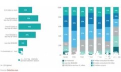 如何在安卓手机上下载区块链游戏？