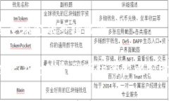 区块链占全球金融市场比例区块链技术在全球金