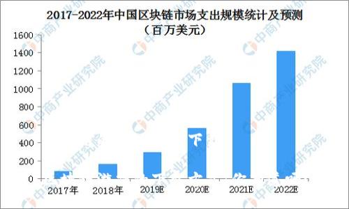区块链的游戏怎么下载

区块链游戏的下载方式：你知道吗？