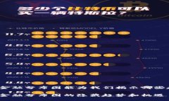 思考区块链金融分布图能为我们揭示哪些趋势与