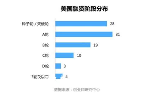 为什么要选择B特派进行TRX兑换？