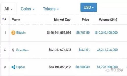 ：为什么 B 特派 不发币？揭开背后的真相与挑战  
guanjianci：B 特派, 发币原因, 加密货币, 区块链项目, 经济模型  

引言  
在数字货币的浪潮中，“发币”一词总是吸引着众多的目光。每当有新的区块链项目推出时，许多投资者与用户总会期待是否会有新的代币发行。然而，B 特派却不走寻常路，选择了不发币的策略。这背后究竟隐藏着怎样的考虑？

什么是 B 特派？  
B 特派是一个创新的区块链项目，声称要为用户提供更高效、有价值的服务。在这个网络中，各种各样的技术被应用于提升用户体验，比如去中心化、智能合约等。虽然听上去无比吸引人，尤其是在当今数字货币盛行的环境中，但它却并没有选择发行自己的代币。不少人开始发问：为什么 B 特派 不发币？

发币的普遍逻辑  
首先，咱们得先了解发币的动机和意义。一般来说，许多区块链项目之所以选择发币，主要有几方面的原因。它们希望通过代币的发行来筹集资金，支持项目的发展；同时，币的发行也能作为一种激励机制，鼓励用户参与网络的发展。  
然而，这一模式并非全能，面对不同项目的需求，发币并不是唯一的出路。对于 B 特派 来说，在不发币的情况下，究竟是考虑到什么？

经济模型的不同选择  
首先，B 特派的经济模型与大多数区块链项目有所不同。发币的项目，通常需要借助代币进行交易和激励，形成一定的经济循环。然而，B 特派的应用场景可能不依赖直接的代币交易。通过提供高效的服务与低成本的解决方案，B 特派可以获得用户的信任与支持，从而实现自我维持。  
此外，不发币的方式还有助于避免代币流通带来的价格波动。对于很多用户而言，价格波动往往是他们关注的焦点。若 B 特派 能够专注于服务与技术，那么在用户心中建立的一种信任关系将会显著增强。

去中心化 vs. 集中控制  
再者，B 特派的另一个重要考虑是去中心化与集中控制的平衡。许多项目在发行代币后，往往需要面临市场管理的压力，如何确保项目的发展方向不受代币价格的左右，成为许多团队的困扰。而不发币的 B 特派，可以在不受外界过多干扰的情况下，更加专注于自身的产品和服务。  
另外，一个关键的因素在于，B 特派可能已经摸索出了一种新的价值创造方式：与传统的货币经济体系具有不同的交互模式。这种模式使得他们无需依赖代币来进行用户激励，而是专注于通过专业的服务与解决方案来在市场中占有一席之地。

技术与创新的推进  
相信大家都知道，技术的进步和创新都是需要时间的。在当今竞争激烈的市场中，一个小小的代币翻天覆地的涨幅，往往会使团队分心。而 B 特派 不发币的策略，表面上看是失去了直接的融资手段，但实际上却让他们能够在技术研发与创新上集中更多的精力。  
例如，他们可以深入研究区块链技术的应用，探索新的解决方案，而不是花费时间与资源来应对代币的价格波动。更不必担心市场的短视，使得团队难以坚持长期目标。

资金融通的别样路径  
有人会问，既然没有代币，B 特派怎么解决资金的问题？这也是一个重要的考量。不发币并不意味着项目不能有资金流入。B 特派或许可以通过其他融资渠道，比如战略投资、合作伙伴关系等，来支持其持续发展。这样的方式也有利于吸引志同道合的合作伙伴，共同推进这个项目的前进。

用户体验的  
同时，B 特派也许更加注重用户体验。如果一个项目的核心在于为用户提供切实的价值与解决方案，长期来看，自然会吸引大量用户，自然会有盈利。用户只要感受到服务的价值，自会心甘情愿为其付费，形成良性循环。  
另外，没有代币的束缚，用户在使用过程中不会因价格波动而心生顾虑。直接的价值交付与服务体验，将是吸引用户的最关键因素。

面对市场的压力和机遇  
当然，这种选择并非没有风险或挑战。在当今加密市场和投资者心理的双重压力下，B 特派需要时刻注意保持竞争力。只要保持产品的可靠性和稳定性，用户自然会不断增长。  
实际上，许多投资者和用户在面对代币价格波动时，往往更关注的是项目的实际表现与市场应用。B 特派若能在这点上取得成功，很可能会获得更多的支持与投资。

总结：不发币的深意  
综上所述，B 特派选择不发币的决定，源自于对自身经济模型与市场需求的深刻理解。虽然在传统认知中，发币似乎是必经之路，但在快速变化的市场环境中，逐步探索出一条与众不同的道路，未必不是一种聪明的策略。  
在这个过程中，B 特派能否找到自己的独特价值，能否在竞争中脱颖而出，还需要时间来检验。但不发币这一选择，无疑为其开辟了一条新的发展道路，也许在未来，它能为整个区块链行业带来新的思路与启发。  
随着市场的不断演变，期待 B 特派能够以其独道的策略，为用户带来更好的服务，同时也能在这个动态的环境中，抓住更多机遇，实现自身的价值。