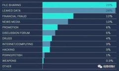   B特派开源吗？什么是B特派？ /  guanjianci B特派