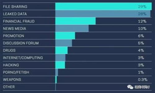   B特派开源吗？什么是B特派？ / 
 guanjianci B特派, 开源, B特派功能, B特派优势, 软件开发 /guanjianci 

什么是B特派？
B特派其实是一个相对新颖的概念，在软件开发和信息技术领域引起了不少关注。简单来说，它是一种旨在提升工作效率和协作能力的工具。许多团队使用它来进行项目管理、任务分配和进度跟踪。然而，很多人对这个工具的背景和具体功能并不是很清楚，尤其是关于它是否开源的问题。

B特派的核心功能
在了解B特派之前，得先知道它能做什么。B特派通常包括以下几大核心功能：任务管理、文档协作、团队沟通、进度跟踪，以及数据分析等。你可以在一个平台上完成从规划到执行的全过程，非常方便。

开源 vs 非开源
那到底B特派是开源的吗？这个问题实际上并不简单。开源软件的主要特点是允许用户查看、修改源代码，并且通常是免费的。而非开源软件则会有更严格的使用限制，源代码通常不对外开放。这就涉及到很多技术上的细节。

开源的优势
我们来聊聊开源的一些优势吧。首先，开源软件的 API 和文档通常都比较完整，用户可以很容易地进行二次开发，甚至构建自己的功能模块。其次，开源社区通常会对软件进行维护和更新，快速修复 bug。同时，开源还能够促进更加开放的协作，用户可以互相分享自己的开发经验和模块。这些都是 B特派如果开源的话，可能带来的好处。

非开源的优势
当然，非开源软件也有其优势。例如，开发团队可以对源代码进行更严格的控制，确保产品的安全性和稳定性。此外，非开源软件的用户通常能享受到更为专业的技术支持，特别是对于企业级用户来说，稳定性和支持服务是非常重要的。

B特派的现状与未来
说了这么多，B特派到底算不算开源呢？目前来看，B特派的平台仍然是闭源的，用户只能使用已有的功能，而无法进行过多的修改。这也让一些开发者感到遗憾，因为他们希望能够在这个平台上进行更多的个性化定制。

为什要选择B特派？
B特派虽然不是开源的，但仍然有许多用户喜欢使用它。这是因为它的功能齐全、界面友好且容易上手。加上，开发团队不断迭代更新，这使得用户能够接触到越来越多的新功能。此外，B特派的社区支持也在逐步发展，用户们可以在社区中互相学习，一同提高。

结论
总的来说，B特派并不是开源的软件。但是从实用的角度来看，它提供了很多可以支持团队协作的功能，这让不少用户愿意选择它。尽管有些开发者希望它能够开放源代码，但在现阶段，B特派为了提供更好的服务和支持，保持闭源也是有其合理性的。

在选择是否使用B特派时，用户应该综合考虑自己的需求、团队规模以及项目特性。同时，保持对开源和非开源软件的敏感度，才能为自己的项目选择最合适的工具。

常见问题解答
最后，我们整理了一些常见的关于B特派的问题，帮助大家更好地理解这个平台。

1. B特派能接入其他工具吗？
是的，B特派支持与一些常用的工作工具进行整合，比如日历、邮件等。这使得团队在使用时更加便利。

2. 如何学习使用B特派？
B特派官方网站提供了丰富的教程和指南，用户可以根据自己的需求进行深入学习。此外，社区中的用户也常常分享他们的使用经验和技巧，你可以从中受益匪浅。

3. B特派的安全性如何？
作为一个闭源平台，B特派在安全性方面也投入了不少精力。它会定期进行安全审核，尽量减少用户数据泄露的风险。

4. B特派的费用如何？
B特派的使用费用视具体的使用计划而定，通常分为不同的套餐，适合不同规模和需求的团队。

5. 有没有免费的替代产品？
当然有。市面上有不少开源的项目管理工具，比如Taiga、Redmine等，用户可以根据自己的需求进行选择。

希望以上信息能帮助大家进一步理解B特派，无论选择与否，重要的是找到最适合自己团队的工具。