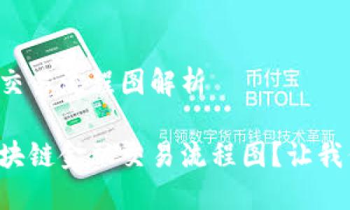 区块链金融交易流程图解析

如何理解区块链金融交易流程图？让我们一起探索！