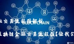 区块链金融交易流程图解析如何理解区块链金融