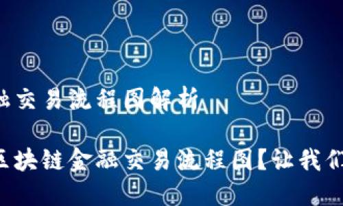 区块链金融交易流程图解析

如何理解区块链金融交易流程图？让我们一起探索！